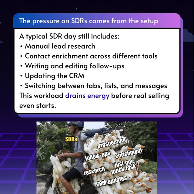 Is AI a Friend or Foe to SDRs?, slide 3 of 8