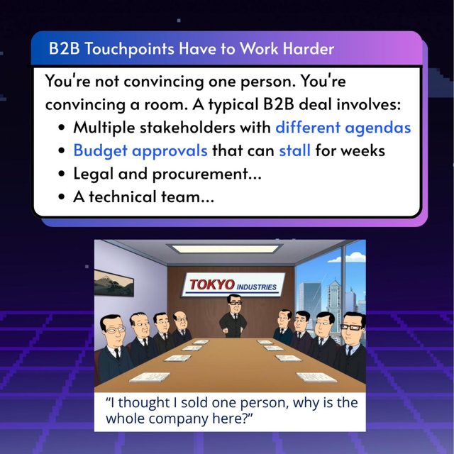 B2B vs B2C Sales Touchpoints, slide 3 of 9