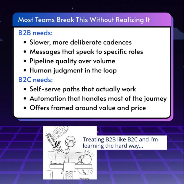 B2B vs B2C Sales Touchpoints, slide 6 of 9