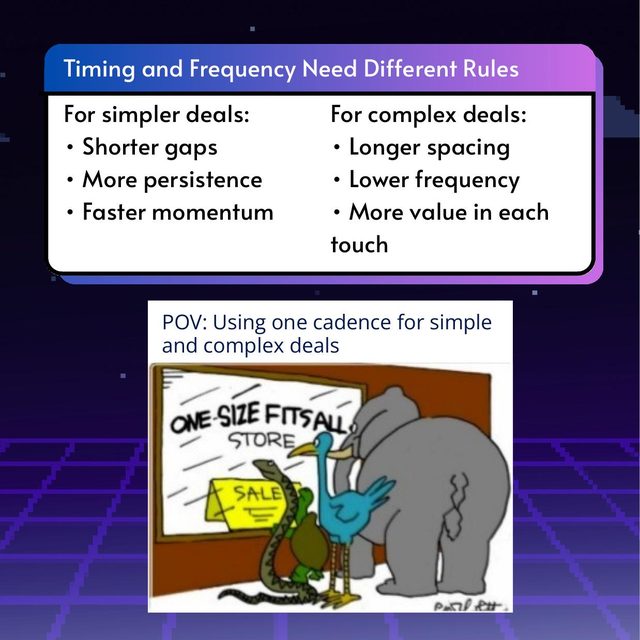 Deal Size Changes Cadence, slide 5 of 7