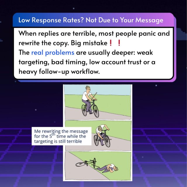Diagnosing Low LinkedIn Response Rate, slide 2 of 8
