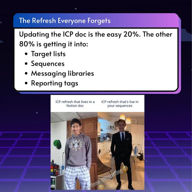 Your ICP Has an Expiration Date, slide 7 of 9