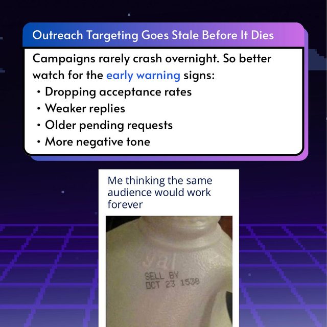 Refresh Outreach Targeting, slide 2 of 9