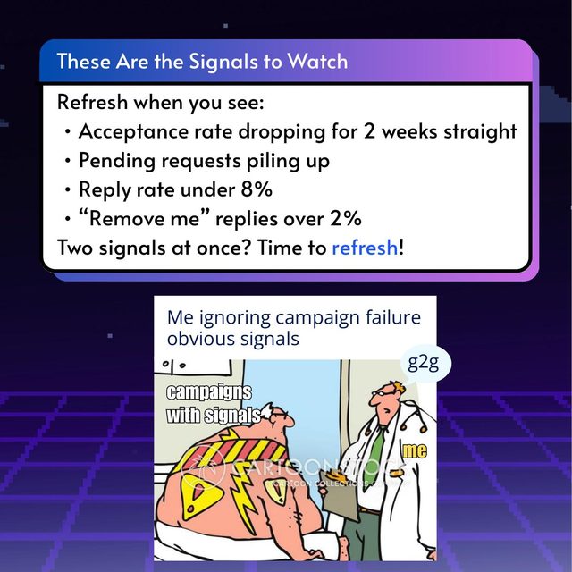 Refresh Outreach Targeting, slide 4 of 9