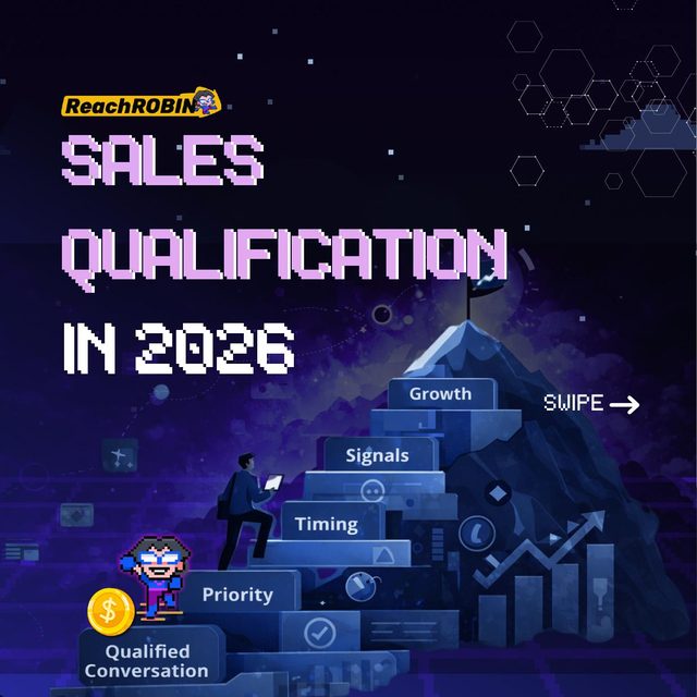 Sales Qualification in 2026, slide 1 of 9