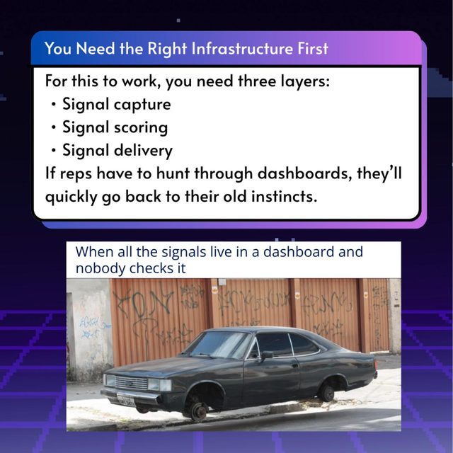 Signal-Driven Selling Culture, slide 4 of 8