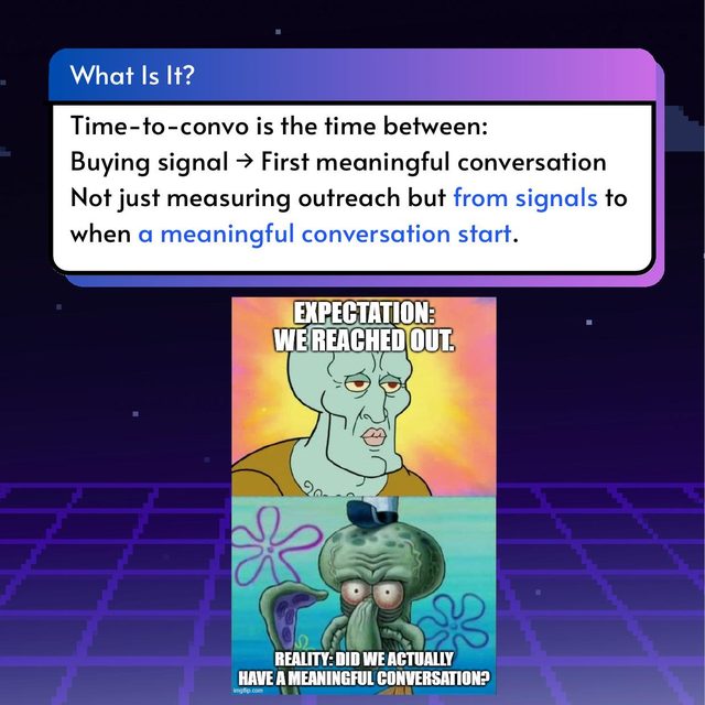 Time to Conversation as a Sales KPI, slide 3 of 10