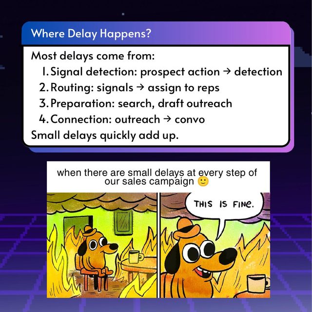 Time to Conversation as a Sales KPI, slide 5 of 10