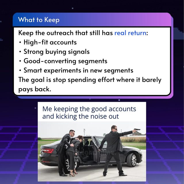 When to Cut Outreach Volume, slide 5 of 9