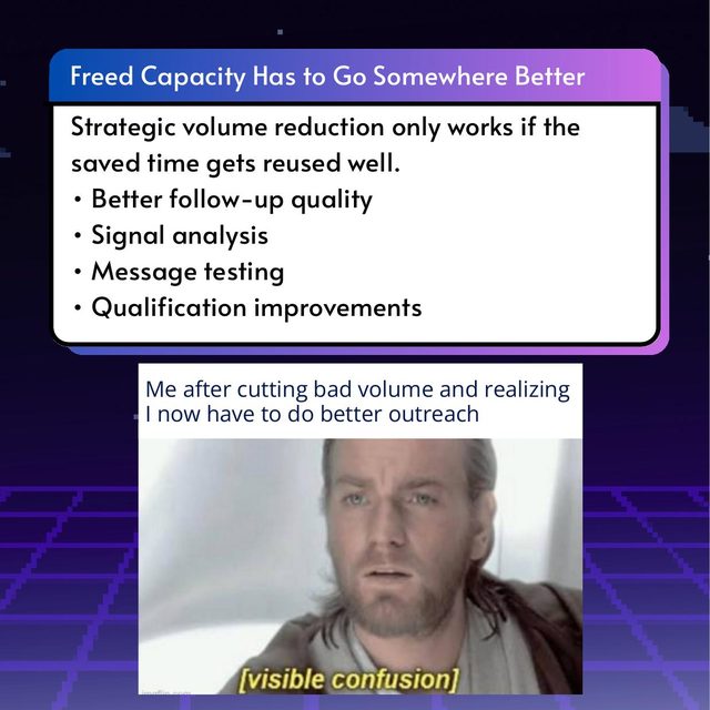When to Cut Outreach Volume, slide 6 of 9